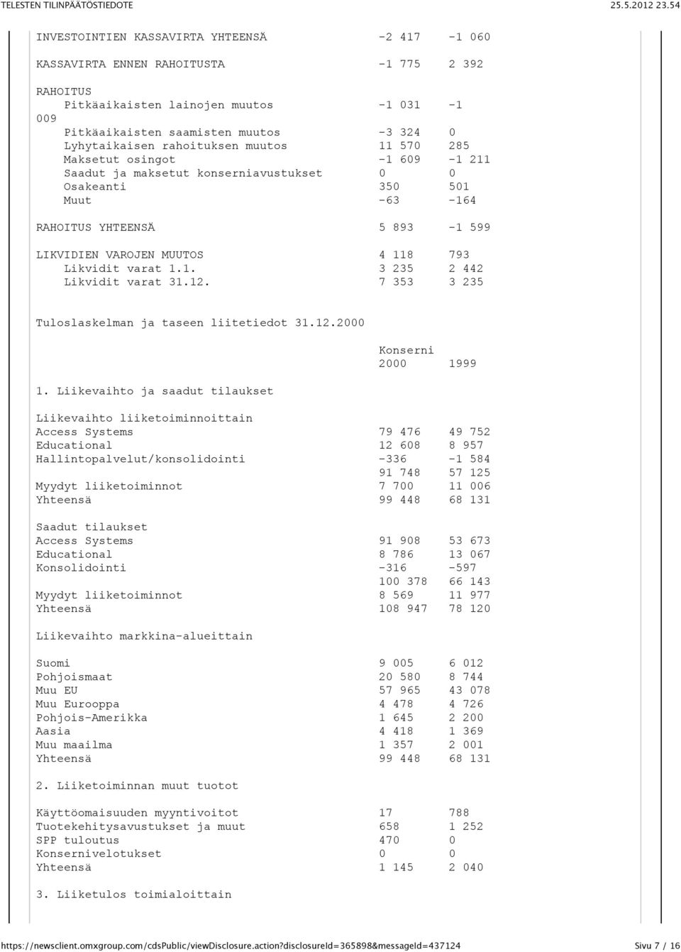 Likvidit varat 1.1. 3 235 2 442 Likvidit varat 31.12. 7 353 3 235 Tuloslaskelman ja taseen liitetiedot 31.12.2000 1.