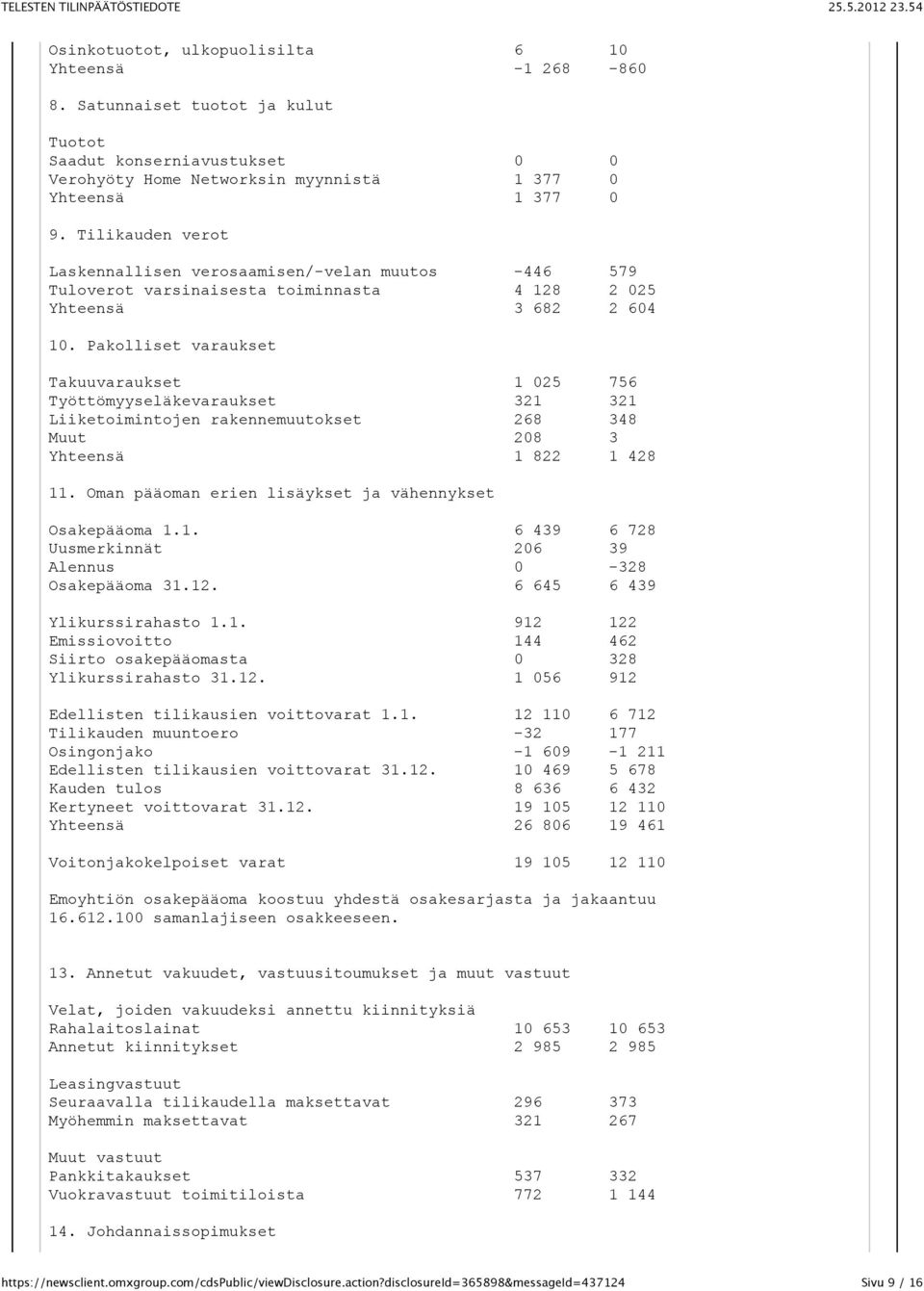 Pakolliset varaukset Takuuvaraukset 1 025 756 Työttömyyseläkevaraukset 321 321 Liiketoimintojen rakennemuutokset 268 348 Muut 208 3 Yhteensä 1 822 1 428 11.