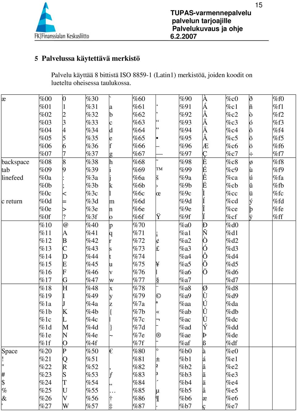 %c5 %c6 %c7 ð ñ ò ó ô õ ö %f0 %f1 %f2 %f3 %f4 %f5 %f6 %f7 backspace tab linefeed c return %08 %09 %0a %0b %0c %0d %0e %0f 8 9 : ; < = >?