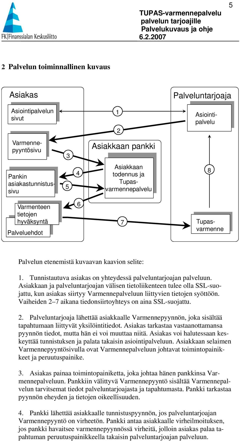 Asiakkaan ja palveluntarjoajan välisen tietoliikenteen tulee olla SSL-suojattu, kun asiakas siirtyy Varmennepalveluun liittyvien tietojen syöttöön.