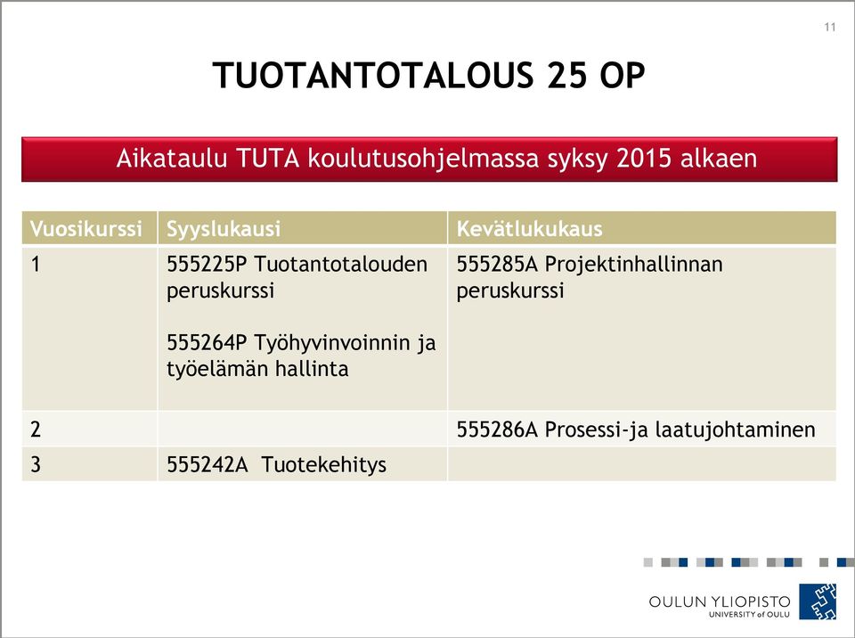 peruskurssi 555264P Työhyvinvoinnin ja työelämän hallinta 555285A
