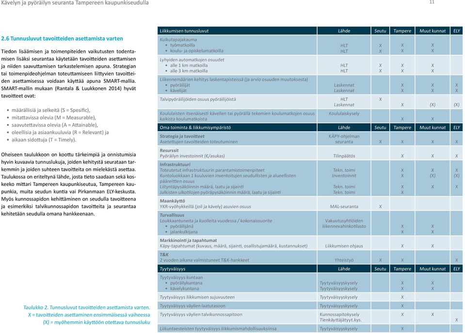 SMART-mallin mukaan (Rantala & Luukkonen 2014) hyvät tavoitteet ovat: määrällisiä ja selkeitä (S = Spesific), mitattavissa olevia (M = Measurable), saavutettavissa olevia (A = Attainable), oleellisia