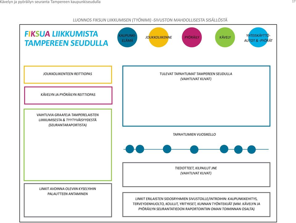 TYYTYVÄISYYDESTÄ (SEURANTARAPORTISTA) TAPAHTUMIEN VUOSIKELLO TIEDOTTEET, KILPAILUT JNE (VAIHTUVAT KUVAT) LINKIT AVOINNA OLEVIIN KYSELYIHIN PALAUTTEEN ANTAMINEN LINKIT ERILAISTEN