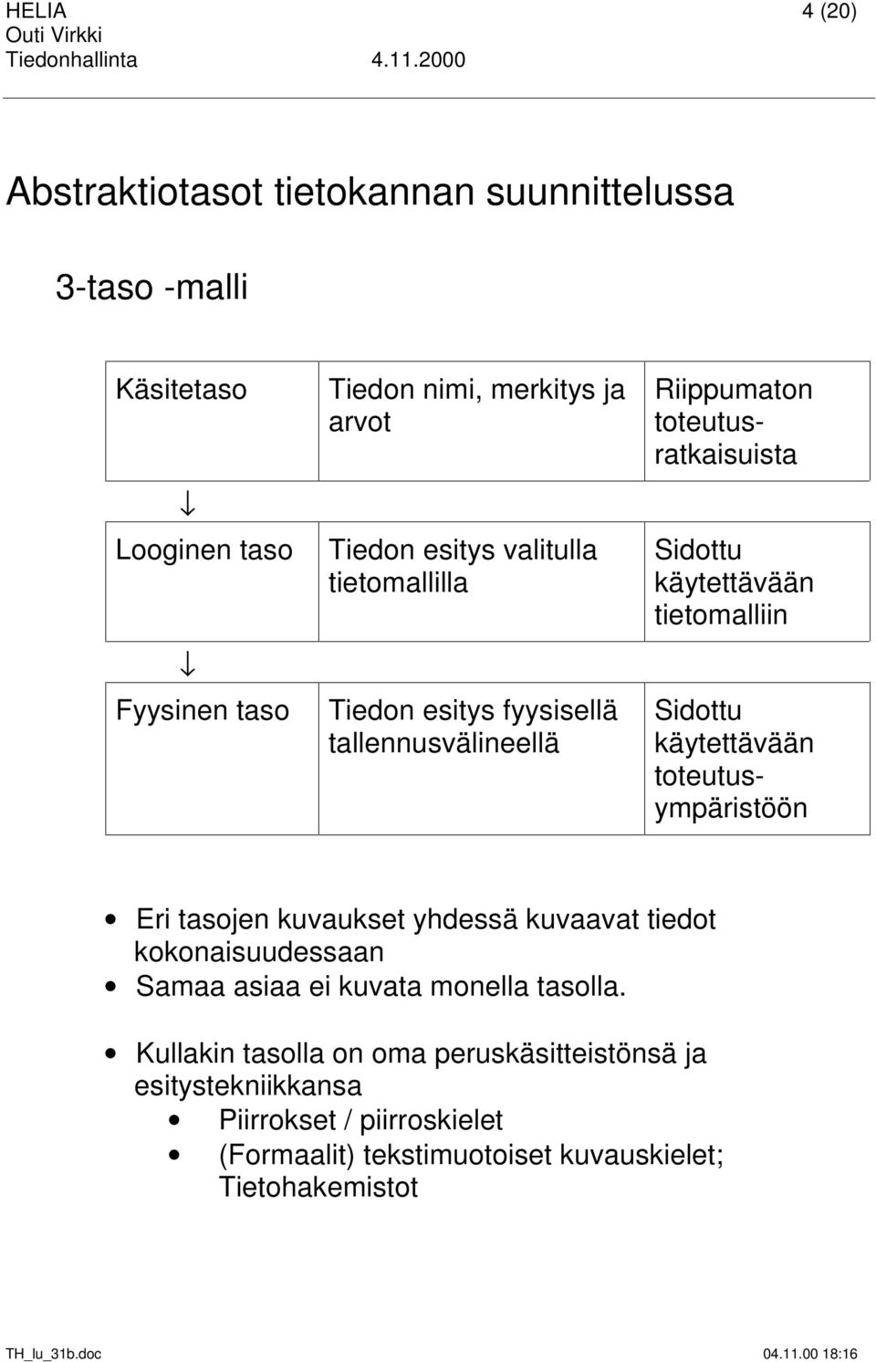 tietomalliin Sidottu käytettävään toteutusympäristöön Eri tasojen kuvaukset yhdessä kuvaavat tiedot kokonaisuudessaan Samaa asiaa ei kuvata