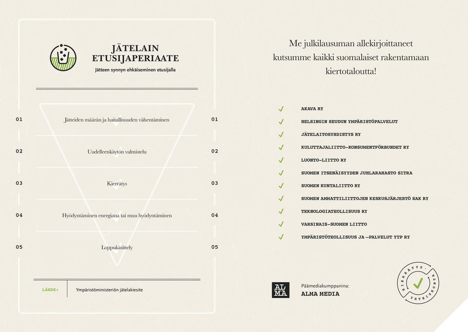 KULUTTAJALIITTO-KONSUMENTFÖRBUNDET RY LUONTO-LIITTO RY SUOMEN ITSENÄISYYDEN JUHLARAHASTO SITRA 03 Kierrätys 03 SUOMEN KUNTALIITTO RY SUOMEN AMMATTILIITTOJEN KESKUSJÄRJESTÖ SAK RY