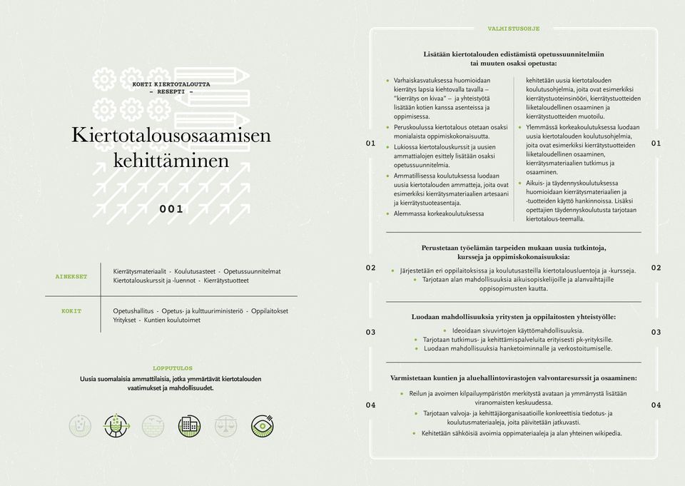 Peruskoulussa kiertotalous otetaan osaksi Ylemmässä korkeakoulutuksessa luodaan 01 monialaista oppimiskokonaisuutta.