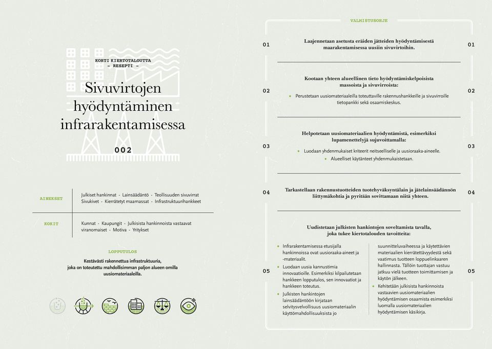 uusiomateriaaleilla toteuttaville rakennushankkeille ja sivuvirroille tietopankki sekä osaamiskeskus.