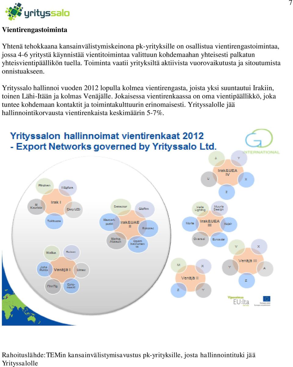 Yrityssalo hallinnoi vuoden 2012 lopulla kolmea vientirengasta, joista yksi suuntautui Irakiin, toinen Lähi-Itään ja kolmas Venäjälle.