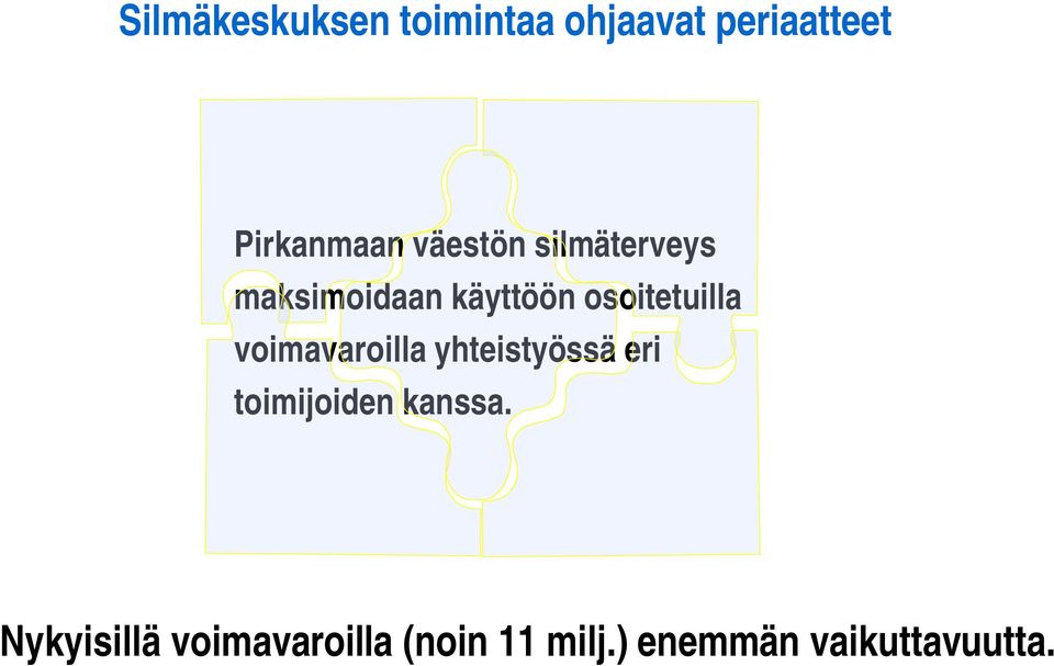 voimavaroilla yhteistyössä eri toimijoiden kanssa.