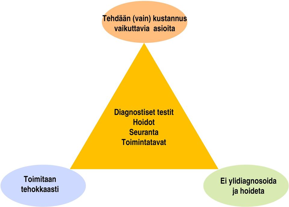 Seuranta Toimintatavat Toimitaan