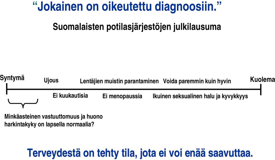 parantaminen Voida paremmin kuin hyvin Kuolema Ei kuukautisia Ei menopaussia Ikuinen