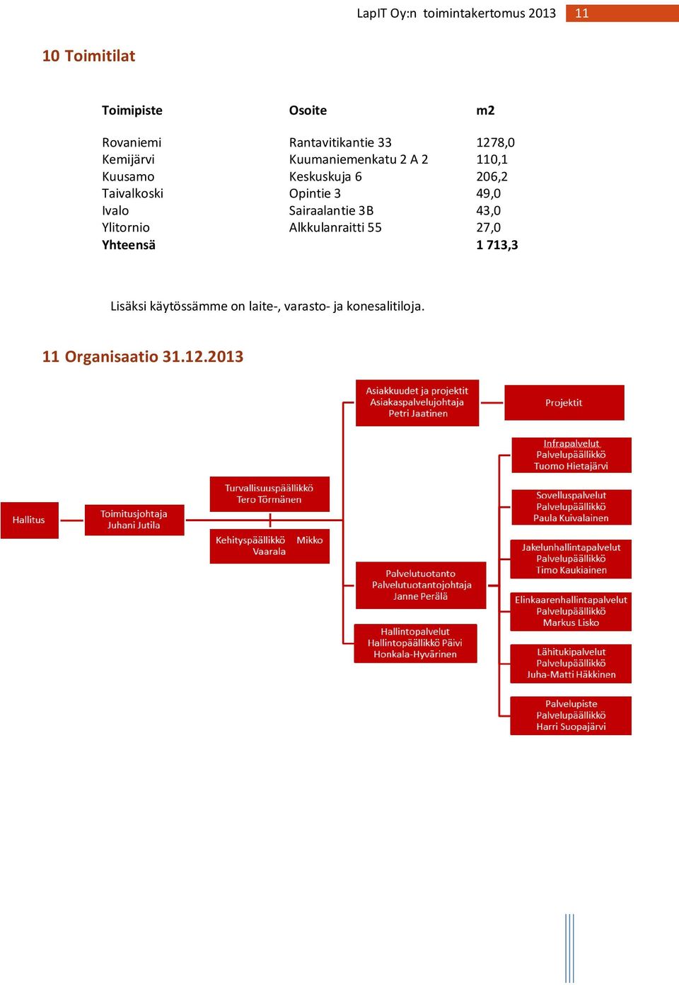 Opintie 3 49,0 Ivalo Sairaalantie 3B 43,0 Ylitornio Alkkulanraitti 55 27,0