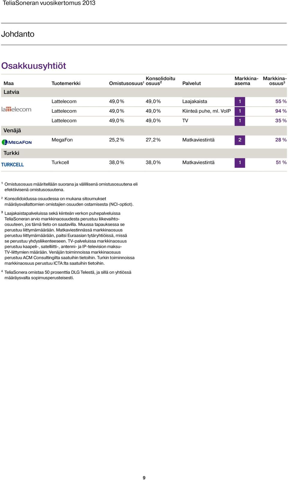 VoIP 1 94 % Lattelecom 49,0 % 49,0 % TV 1 35 % MegaFon 25,2 % 27,2 % Matkaviestintä 2 28 % Turkki Turkcell 38,0 % 38,0 % Matkaviestintä 1 51 % 1 Omistusosuus määritellään suorana ja välillisenä