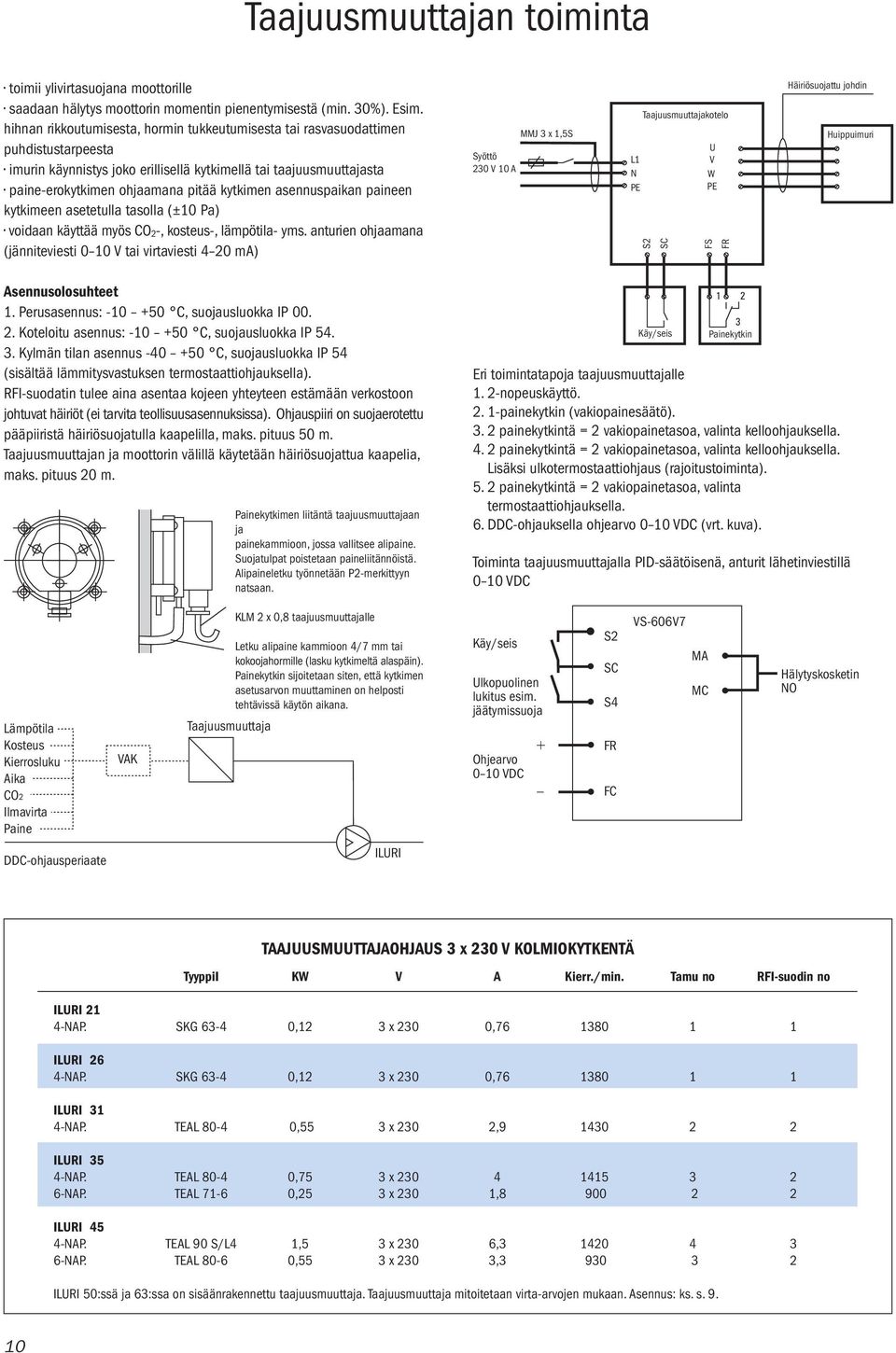 asennuspaikan paineen kytkimeen asetetulla tasolla (±10 Pa) voidaan käyttää myös CO 2-, kosteus-, lämpötila- yms.