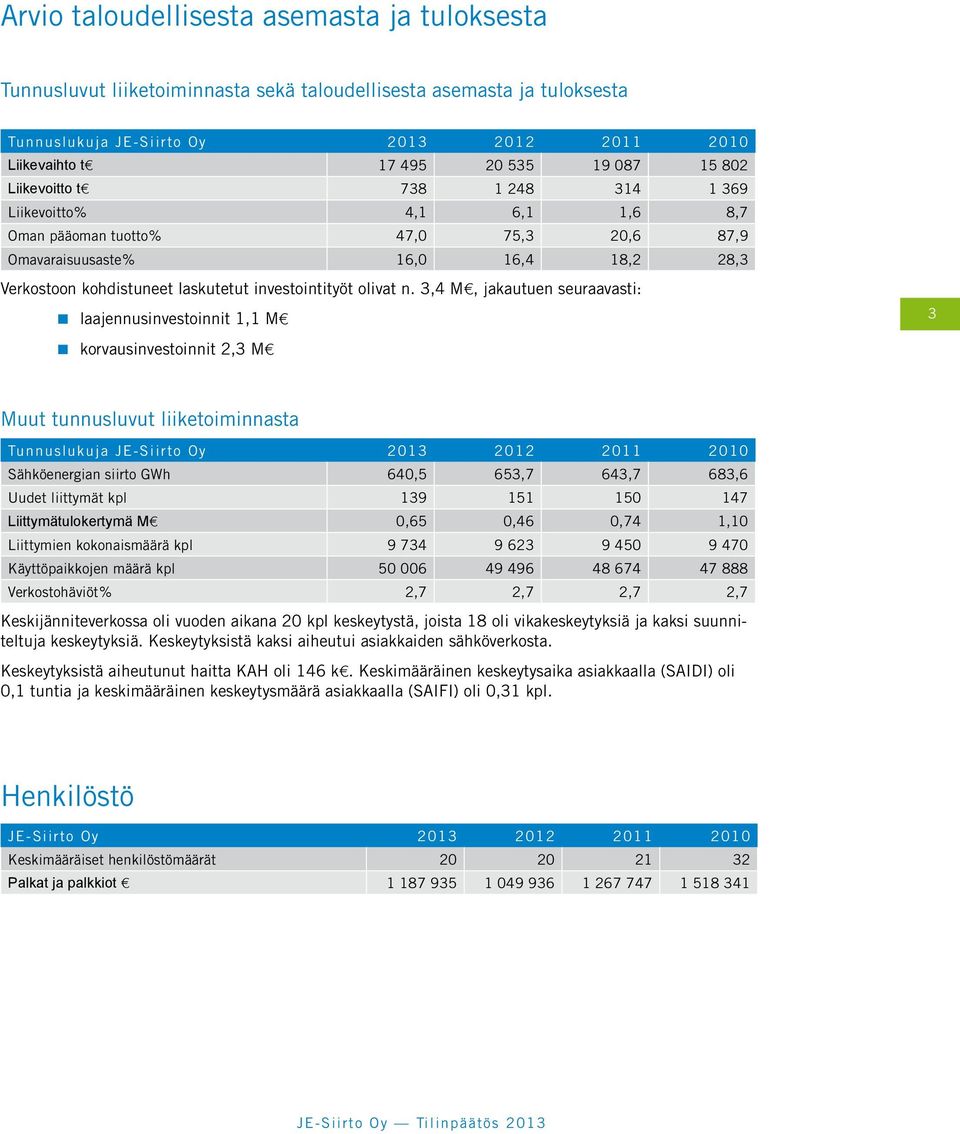 investointityöt olivat n.