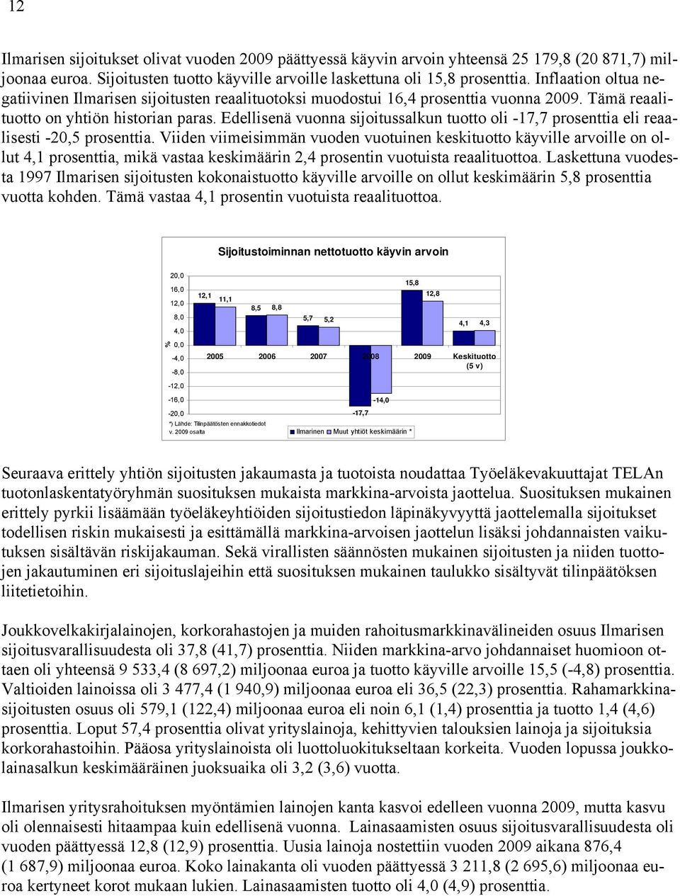 Edellisenä vuonna sijoitussalkun tuotto oli -17,7 prosenttia eli reaalisesti -20,5 prosenttia.