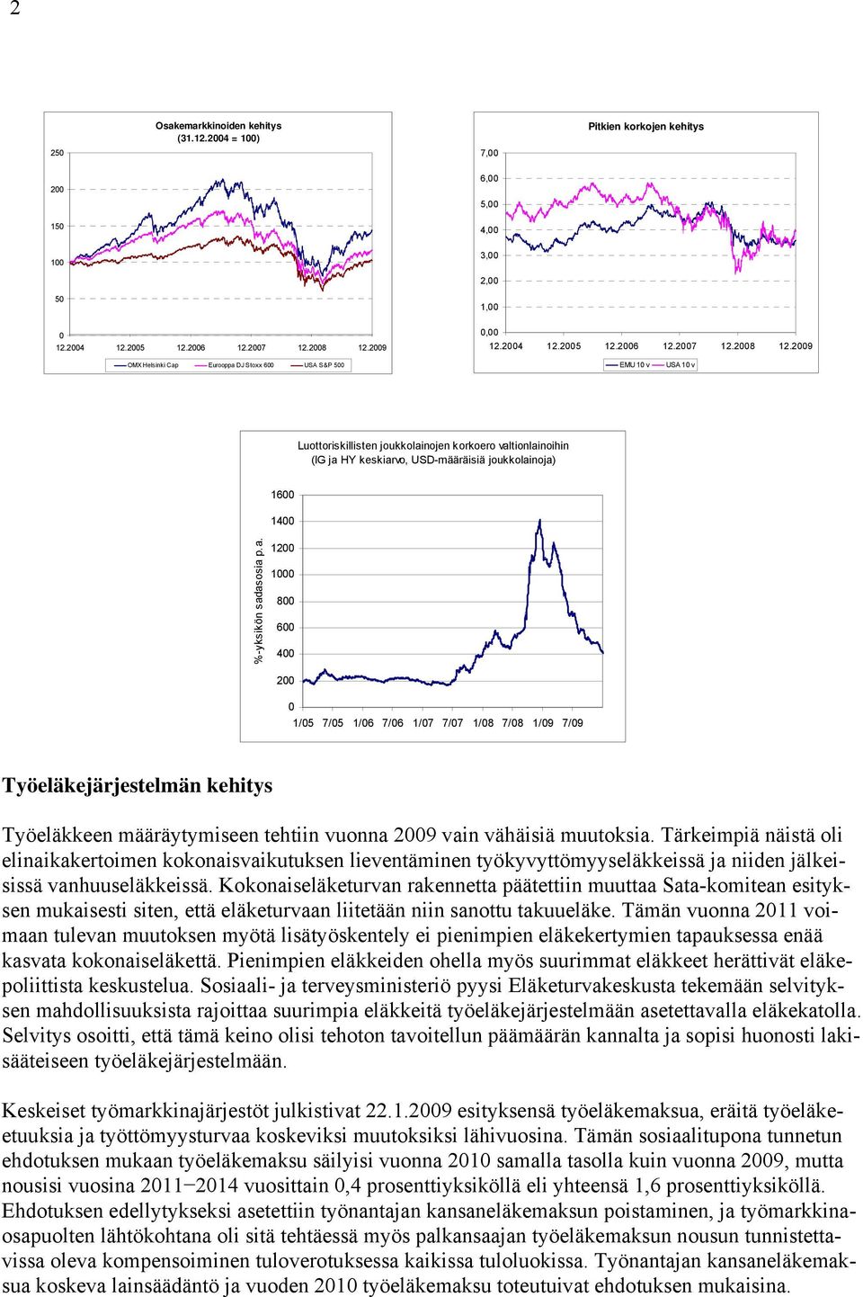 2009 OMX Helsinki Cap Eurooppa DJ Stoxx 600 USA S&P 500 EMU 10 v USA 10 v Luottoriskillisten joukkolainojen korkoero valtionlainoihin (IG ja HY keskiarvo, USD-määräisiä joukkolainoja) 1600 1400