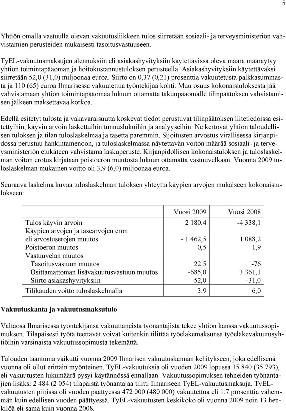 Asiakashyvityksiin käytettäväksi siirretään 52,0 (31,0) miljoonaa euroa. Siirto on 0,37 (0,21) prosenttia vakuutetusta palkkasummasta ja 110 (65) euroa Ilmarisessa vakuutettua työntekijää kohti.