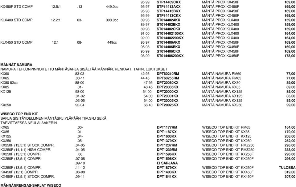 0cc 89 96 ST014402AKX MÄNTÄ PROX KLX400 159,00 89 97 ST014402BKX MÄNTÄ PROX KLX400 159,00 89 98 ST014402CKX MÄNTÄ PROX KLX400 159,00 91 00 ST014402100KX MÄNTÄ PROX KLX400 164,00 92 00 ST014402200KX