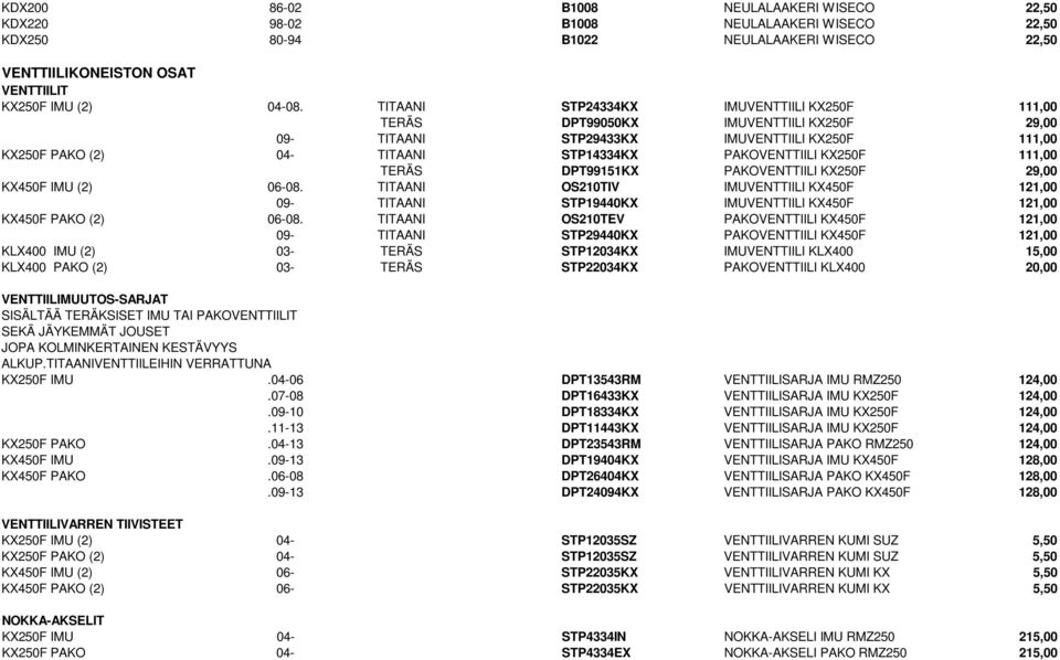 111,00 TERÄS DPT99151KX PAKOVENTTIILI KX250F 29,00 KX450F IMU (2) 06-08. TITAANI OS210TIV IMUVENTTIILI KX450F 121,00 09- TITAANI STP19440KX IMUVENTTIILI KX450F 121,00 KX450F PAKO (2) 06-08.