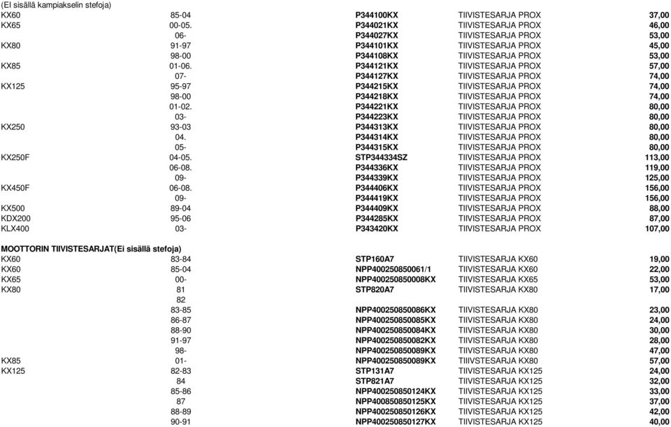 P344121KX TIIVISTESARJA PROX 57,00 07- P344127KX TIIVISTESARJA PROX 74,00 KX125 95-97 P344215KX TIIVISTESARJA PROX 74,00 98-00 P344218KX TIIVISTESARJA PROX 74,00 01-02.