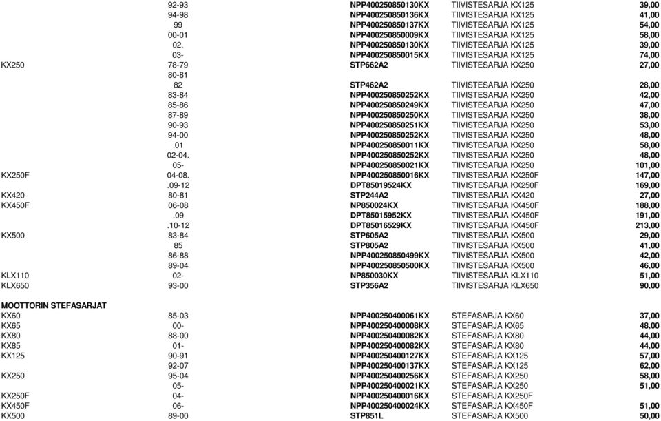 NPP400250850252KX TIIVISTESARJA KX250 42,00 85-86 NPP400250850249KX TIIVISTESARJA KX250 47,00 87-89 NPP400250850250KX TIIVISTESARJA KX250 38,00 90-93 NPP400250850251KX TIIVISTESARJA KX250 53,00 94-00