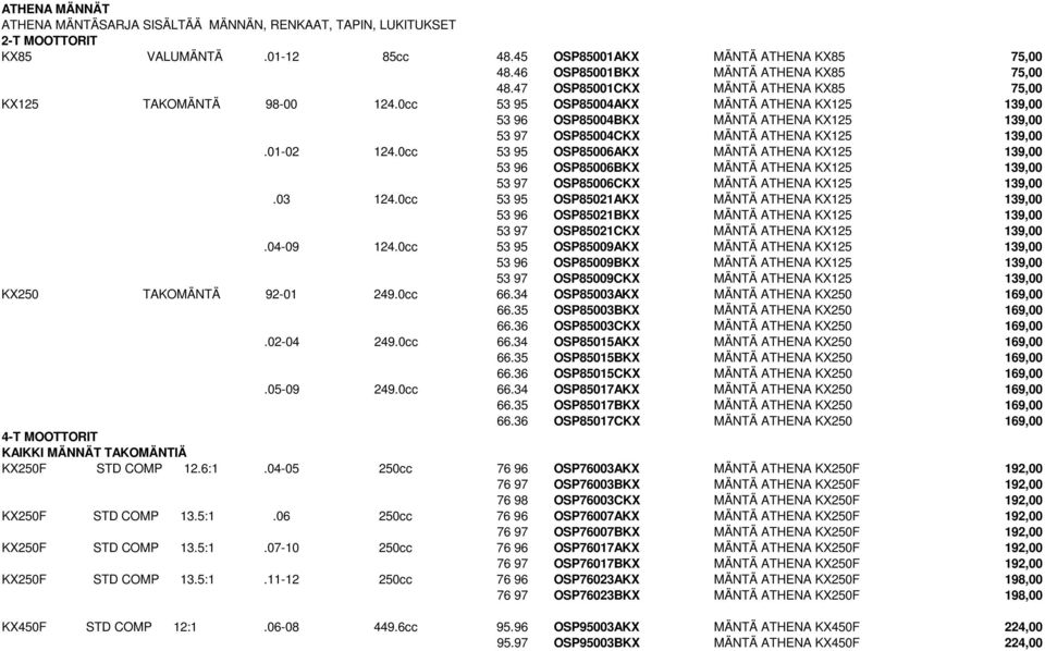 0cc 53 95 OSP85004AKX MÄNTÄ ATHENA KX125 139,00 53 96 OSP85004BKX MÄNTÄ ATHENA KX125 139,00 53 97 OSP85004CKX MÄNTÄ ATHENA KX125 139,00.01-02 124.