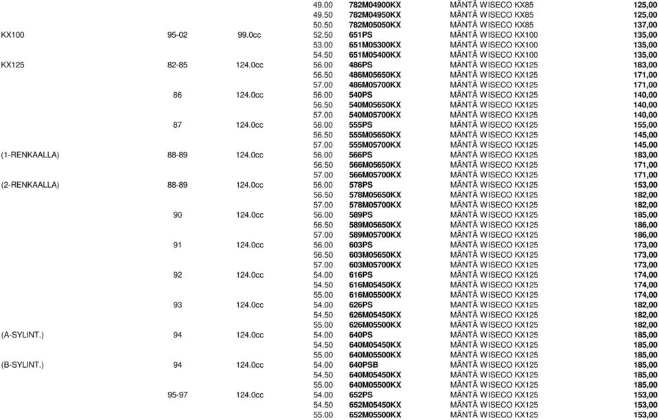 00 486M05700KX MÄNTÄ WISECO KX125 171,00 86 124.0cc 56.00 540PS MÄNTÄ WISECO KX125 140,00 56.50 540M05650KX MÄNTÄ WISECO KX125 140,00 57.00 540M05700KX MÄNTÄ WISECO KX125 140,00 87 124.0cc 56.00 555PS MÄNTÄ WISECO KX125 155,00 56.