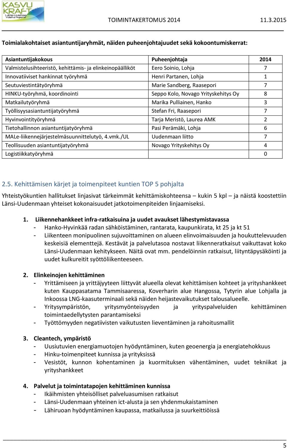 Matkailutyöryhmä Marika Pulliainen, Hanko 3 Työllisyysasiantuntijatyöryhmä Stefan Fri, Raasepori 7 Hyvinvointityöryhmä Tarja Meristö, Laurea AMK 2 Tietohallinnon asiantuntijatyöryhmä Pasi Perämäki,