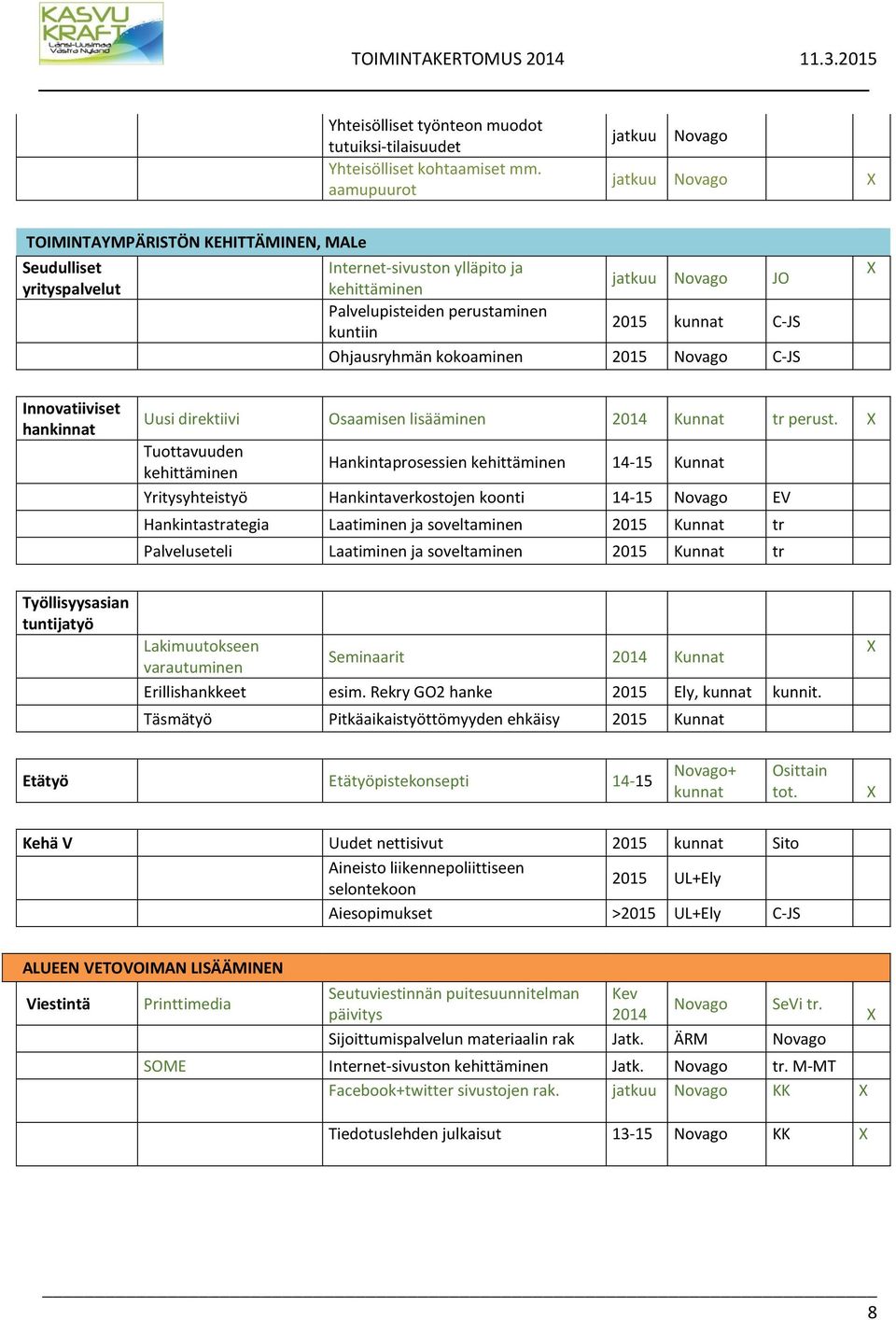 Palvelupisteiden perustaminen kuntiin 2015 kunnat C-JS Ohjausryhmän kokoaminen 2015 Novago C-JS Uusi direktiivi Osaamisen lisääminen 2014 Kunnat tr perust.