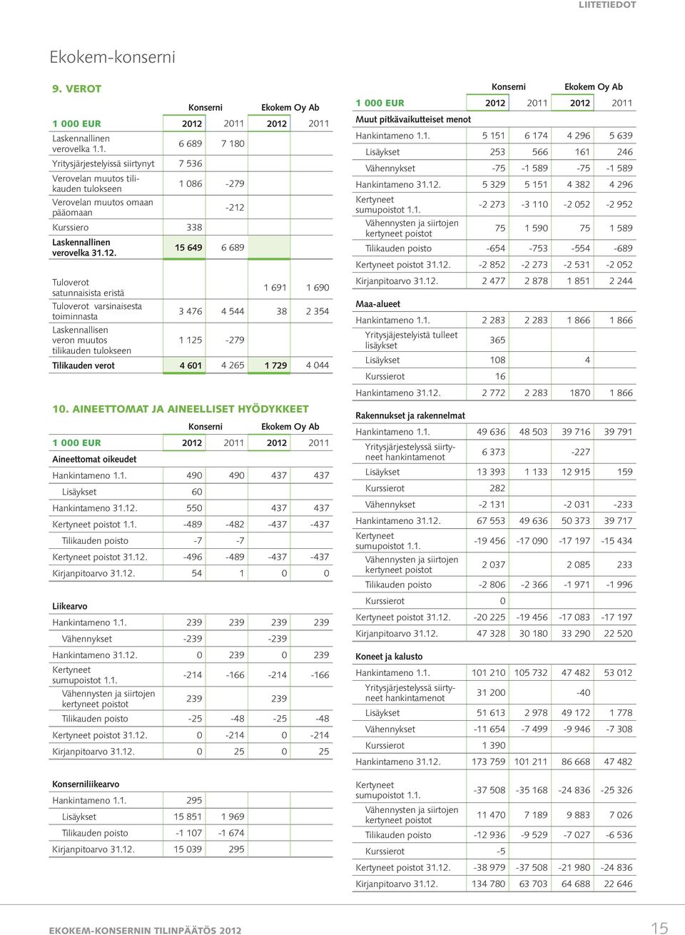 Kurssiero 338 Laskennallinen verovelka 31.12.