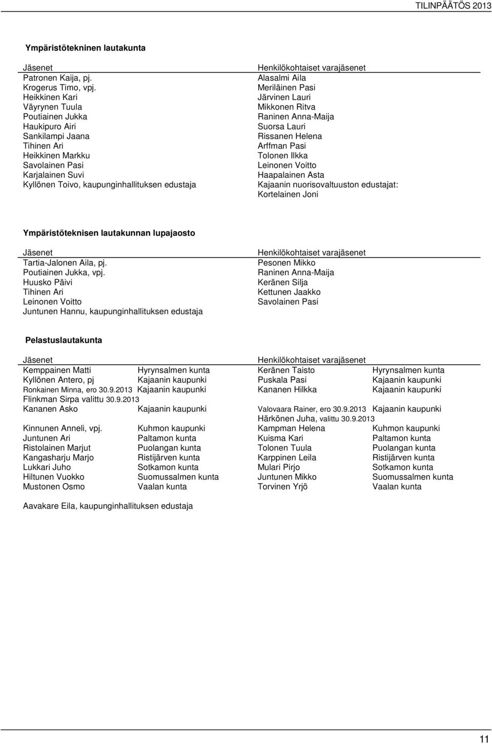 Henkilökohtaiset varajäsenet Alasalmi Aila Meriläinen Pasi Järvinen Lauri Mikkonen Ritva Raninen Anna-Maija Suorsa Lauri Rissanen Helena Arffman Pasi Tolonen Ilkka Leinonen Voitto Haapalainen Asta