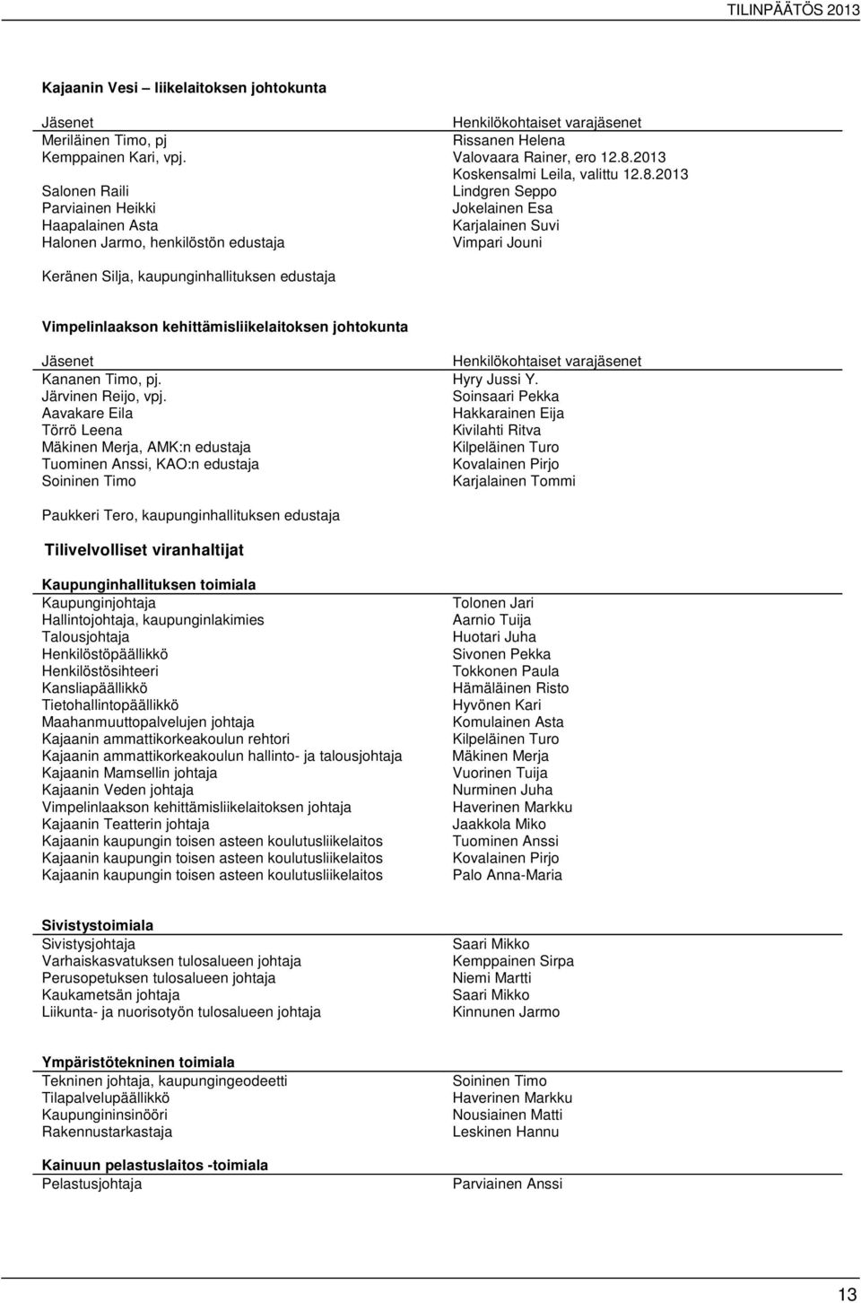 2013 Salonen Raili Lindgren Seppo Parviainen Heikki Jokelainen Esa Haapalainen Asta Karjalainen Suvi Halonen Jarmo, henkilöstön edustaja Vimpari Jouni Keränen Silja, kaupunginhallituksen edustaja