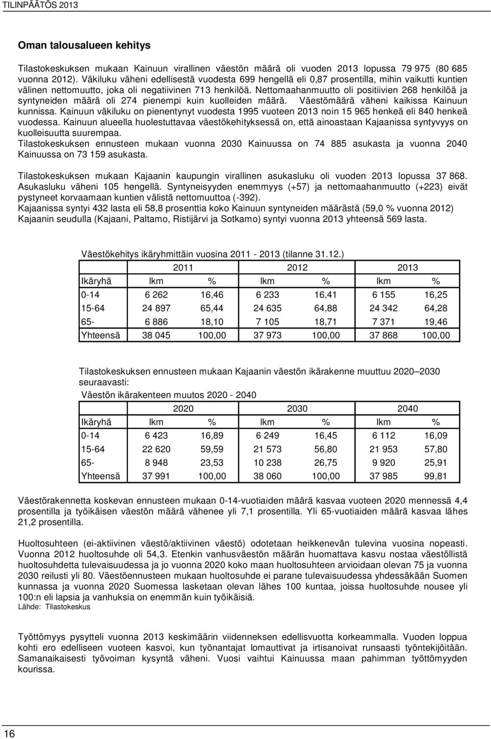 Nettomaahanmuutto oli positiivien 268 henkilöä ja syntyneiden määrä oli 274 pienempi kuin kuolleiden määrä. Väestömäärä väheni kaikissa Kainuun kunnissa.