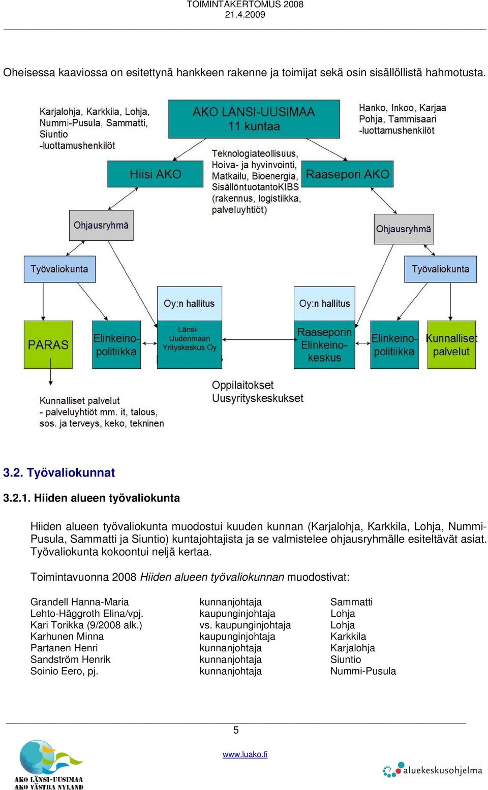 ohjausryhmälle esiteltävät asiat. Työvaliokunta kokoontui neljä kertaa.