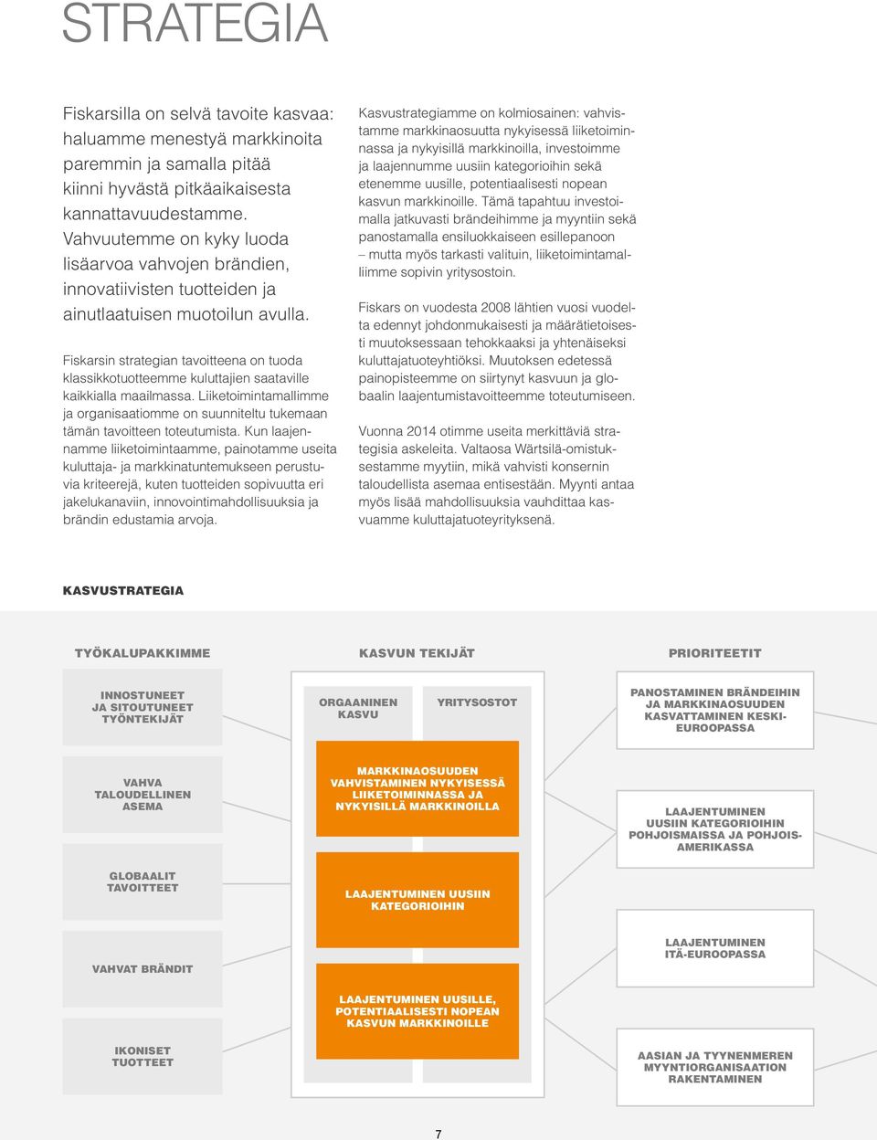 Fiskarsin strategian tavoitteena on tuoda klassikkotuotteemme kuluttajien saataville kaikkialla maailmassa.