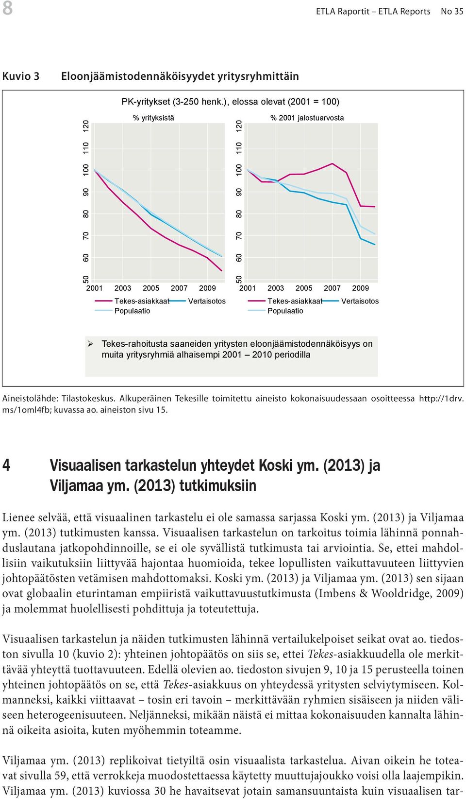 yritysryhmiä alhaisempi 2001 2010 periodilla Aineistolähde: Tilastokeskus. Alkuperäinen Tekesille toimitettu aineisto kokonaisuudessaan osoitteessa http://1drv. ms/1oml4fb; kuvassa ao.