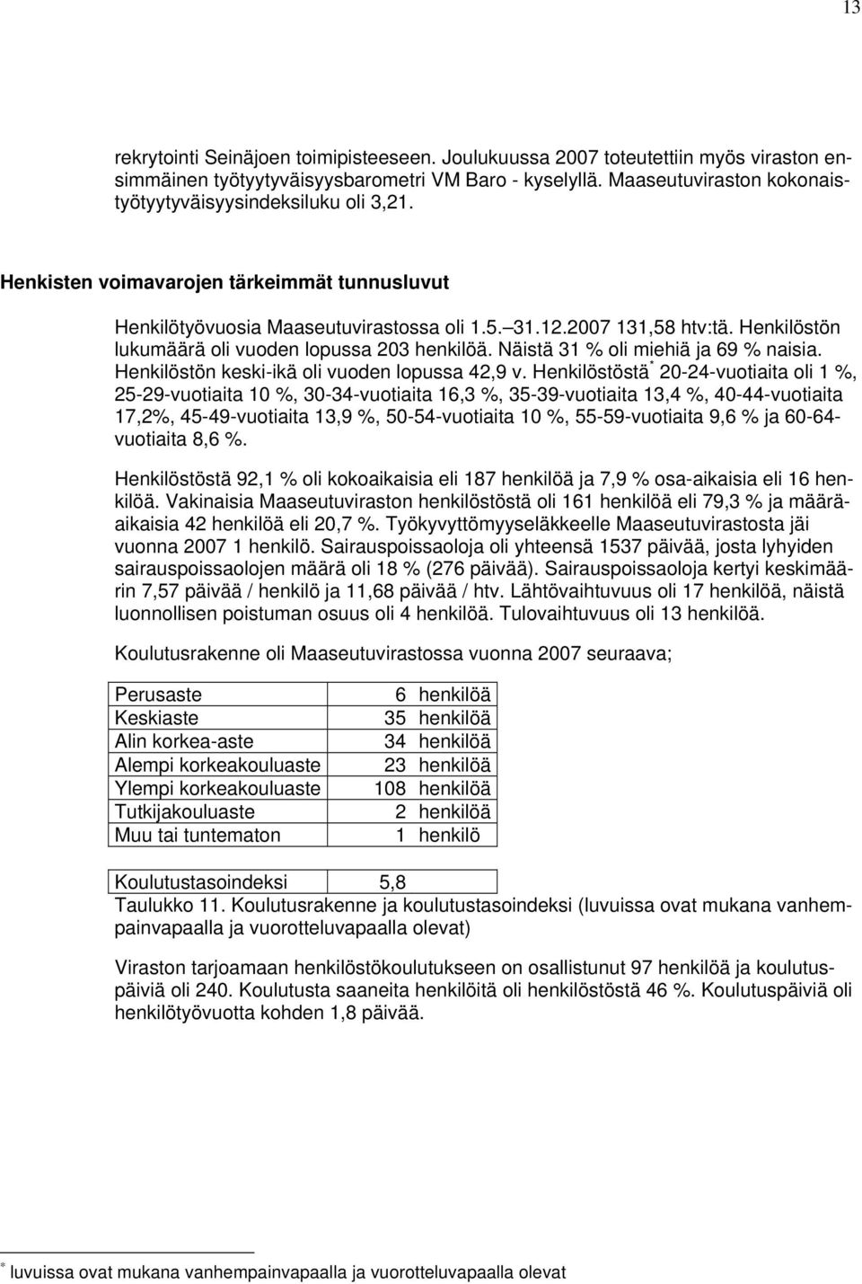 Henkilöstön lukumäärä oli vuoden lopussa 203 henkilöä. Näistä 31 % oli miehiä ja 69 % naisia. Henkilöstön keski-ikä oli vuoden lopussa 42,9 v.