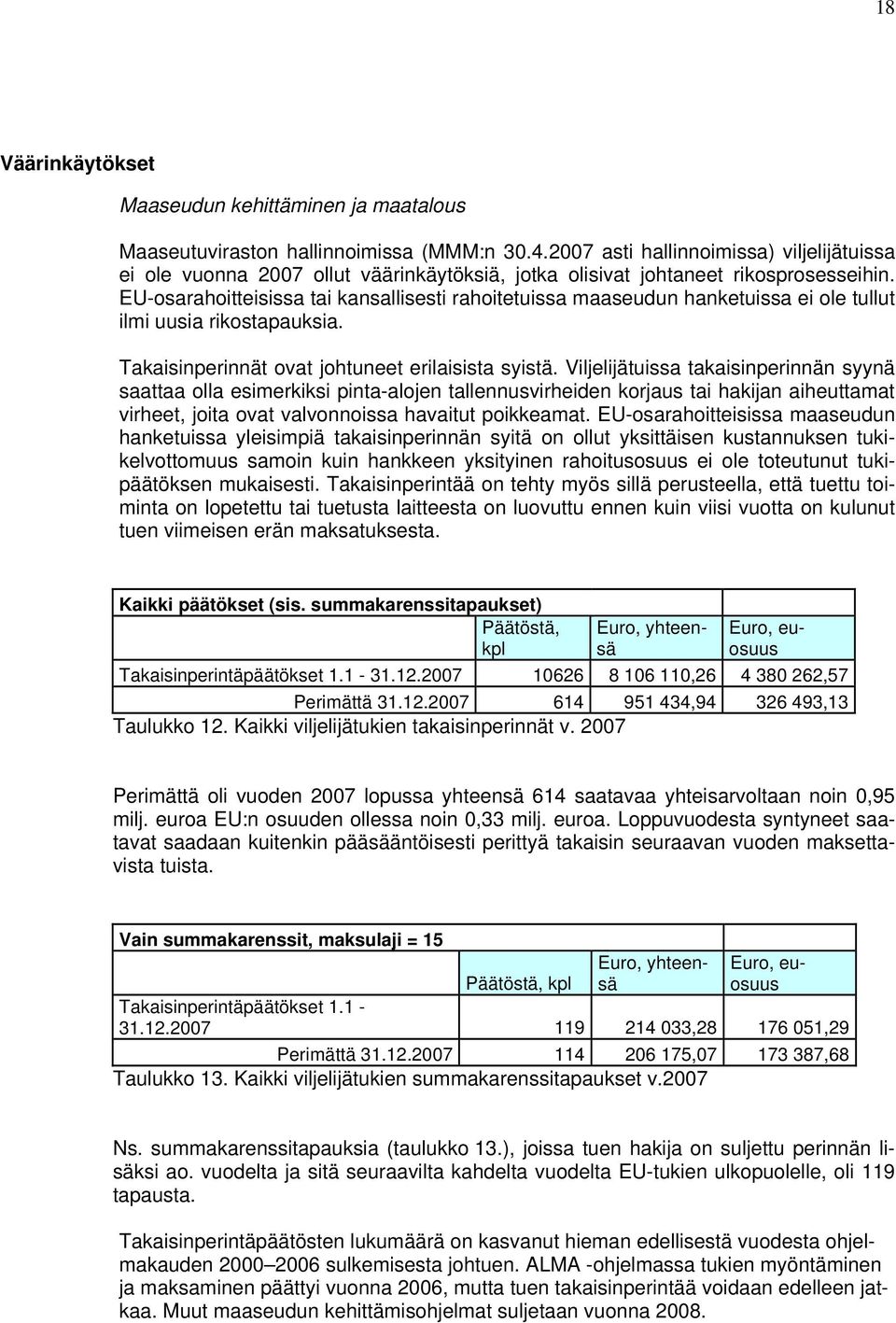 EU-osarahoitteisissa tai kansallisesti rahoitetuissa maaseudun hanketuissa ei ole tullut ilmi uusia rikostapauksia. Takaisinperinnät ovat johtuneet erilaisista syistä.