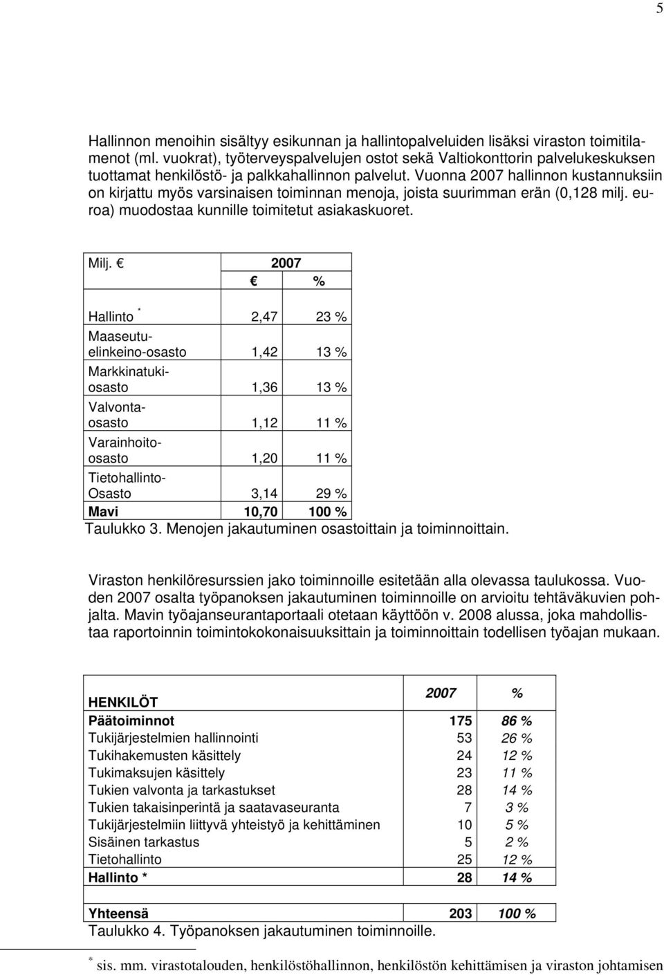 Vuonna 2007 hallinnon kustannuksiin on kirjattu myös varsinaisen toiminnan menoja, joista suurimman erän (0,128 milj. euroa) muodostaa kunnille toimitetut asiakaskuoret. Milj.