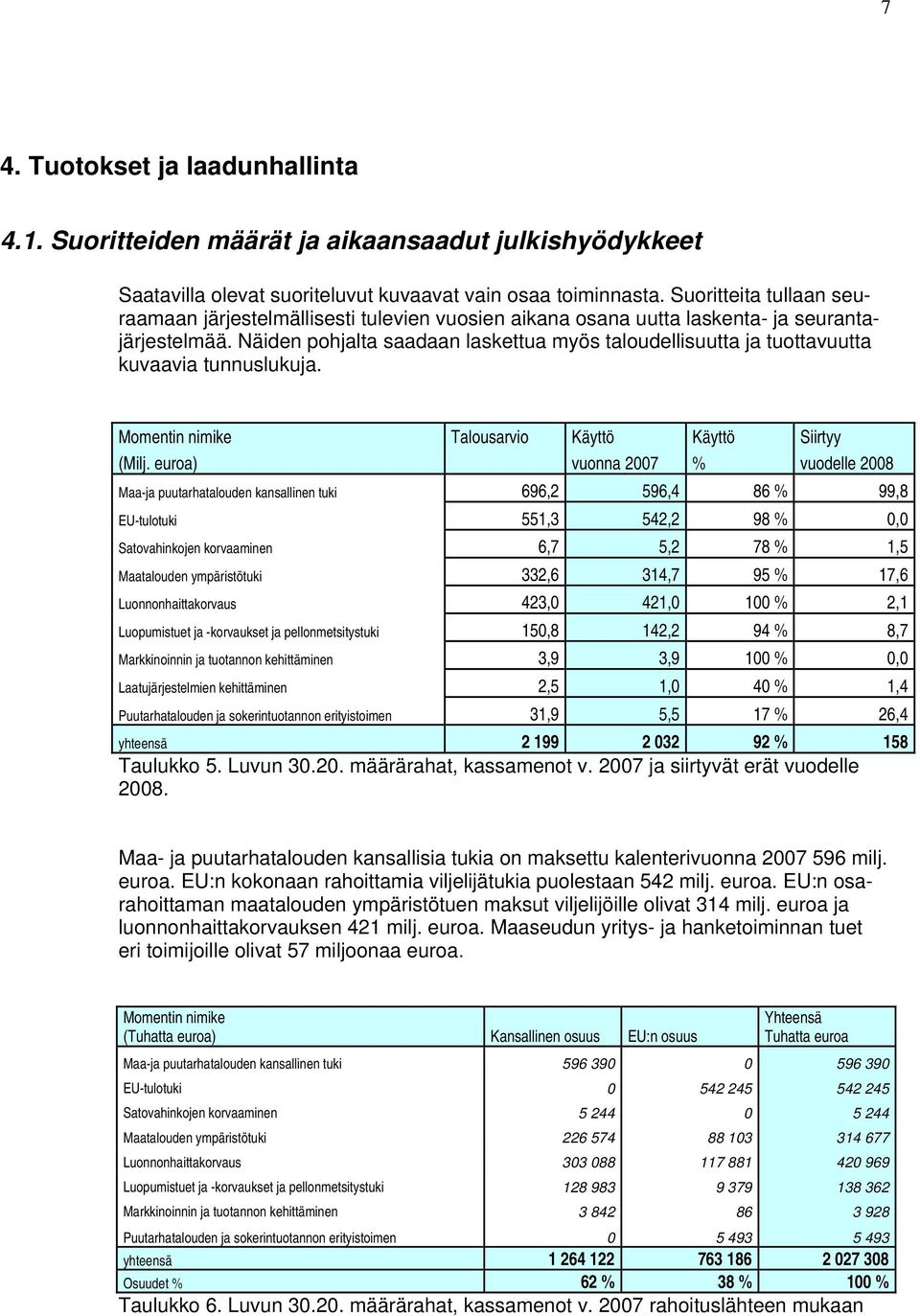 Näiden pohjalta saadaan laskettua myös taloudellisuutta ja tuottavuutta kuvaavia tunnuslukuja. Momentin nimike Talousarvio Käyttö Käyttö Siirtyy (Milj.