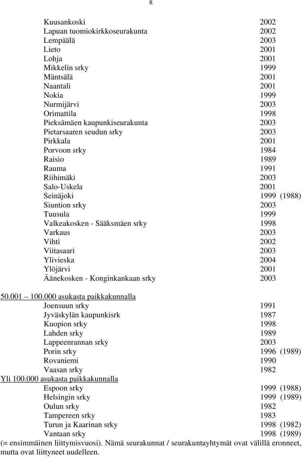 Valkeakosken - Sääksmäen srky 1998 Varkaus 2003 Vihti 2002 Viitasaari 2003 Ylivieska 2004 Ylöjärvi 2001 Äänekosken - Konginkankaan srky 2003 50.001 100.