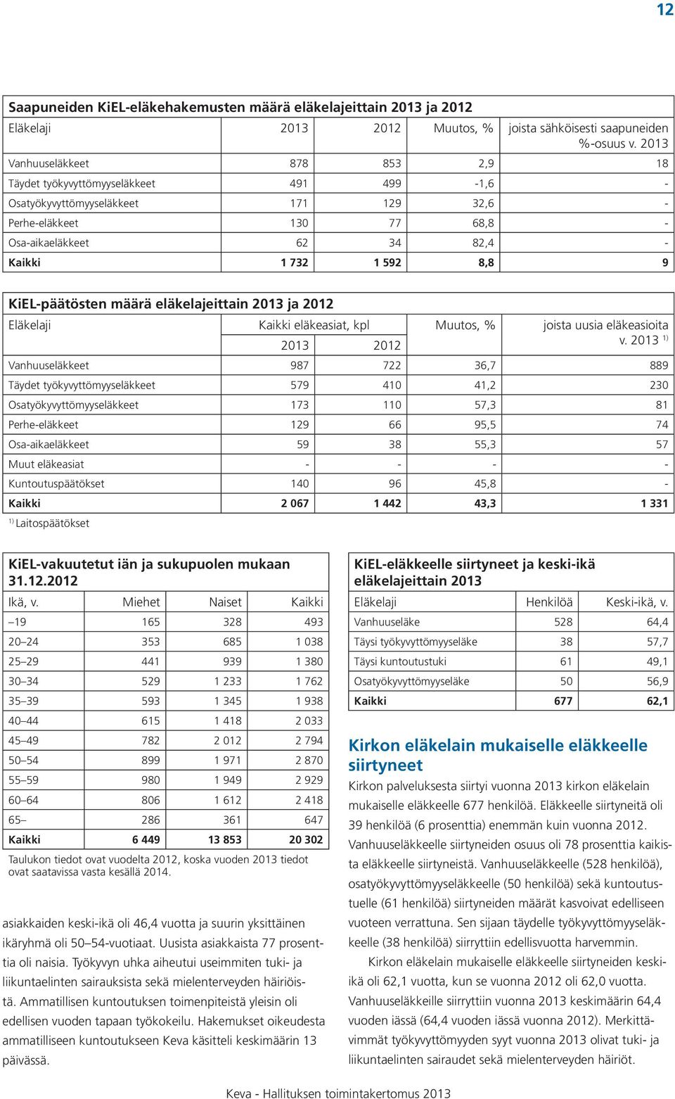 8,8 9 KiEL-päätösten määrä eläkelajeittain 2013 ja 2012 Eläkelaji Kaikki eläkeasiat, kpl Muutos, % joista uusia eläkeasioita 2013 2012 v.