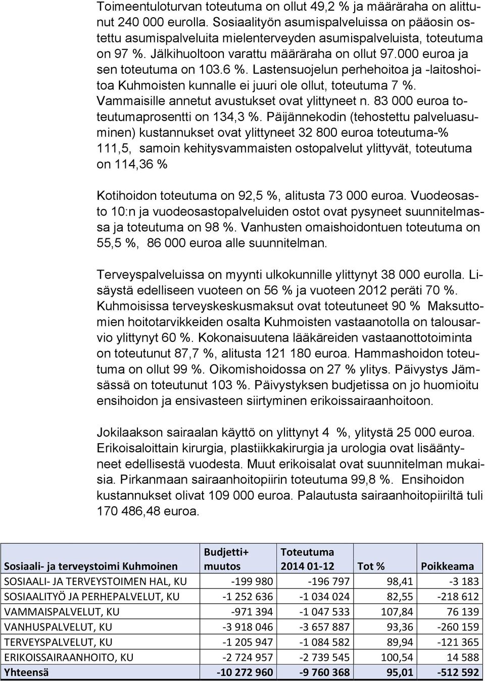 000 euroa ja sen toteutuma on 103.6 %. Lastensuojelun perhehoitoa ja -lai tos hoitoa Kuhmoisten kunnalle ei juuri ole ollut, toteutuma 7 %. Vammaisille annetut avustukset ovat ylittyneet n.