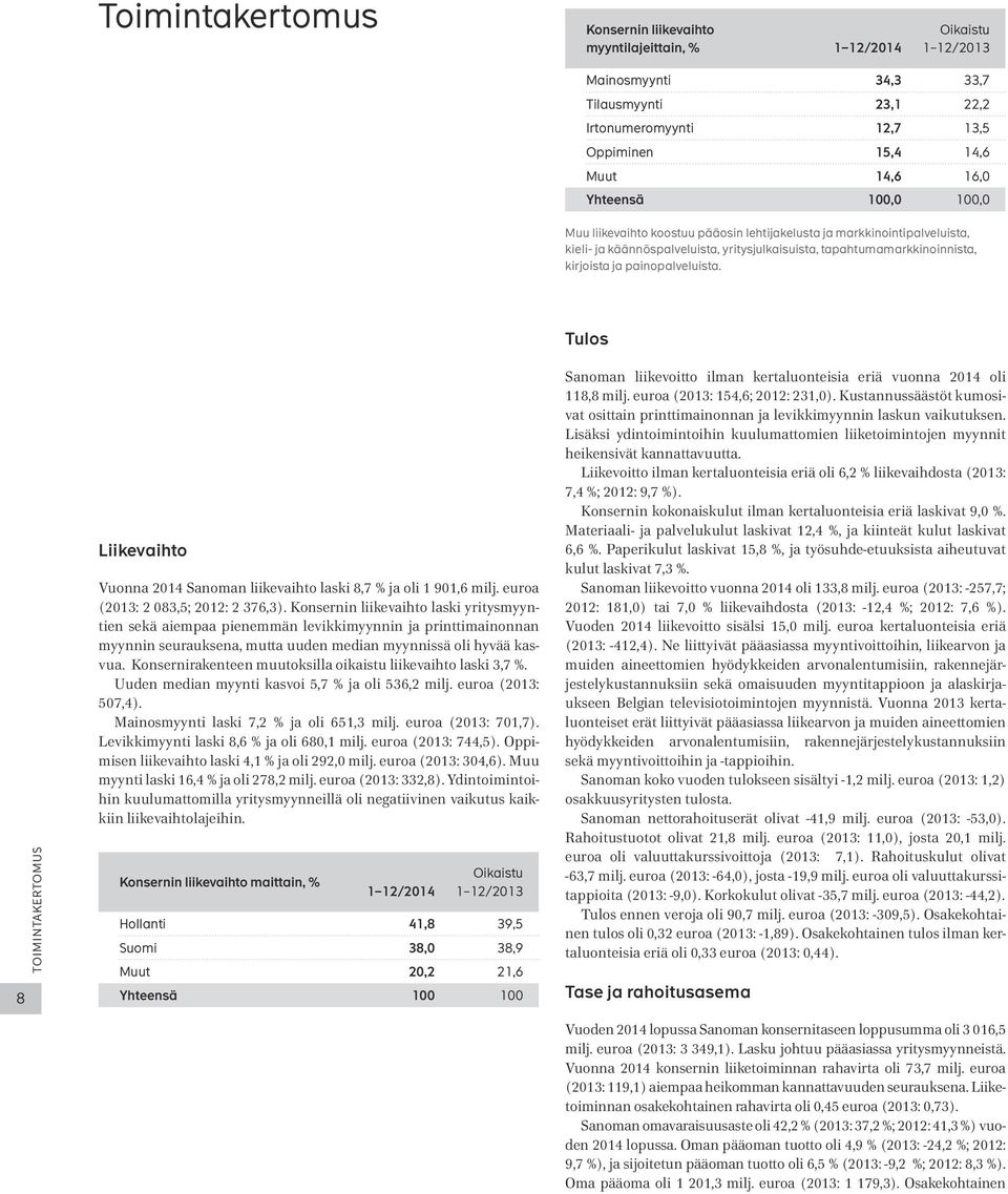 Tulos 8 toimintakertomus Liikevaihto Vuonna Sanoman liikevaihto laski 8,7 % ja oli 1 901,6 milj. euroa (: 2 083,5; 2012: 2 376,3).