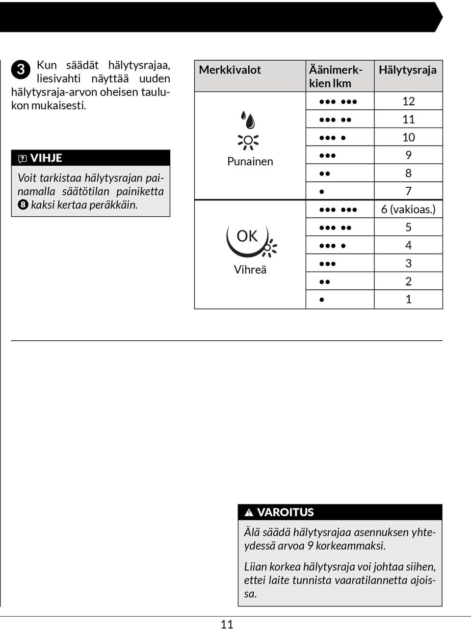 Merkkivalot Punainen Vihreä Äänimerkkien Hälytysraja lkm 0 9 8 7 6 (vakioas.