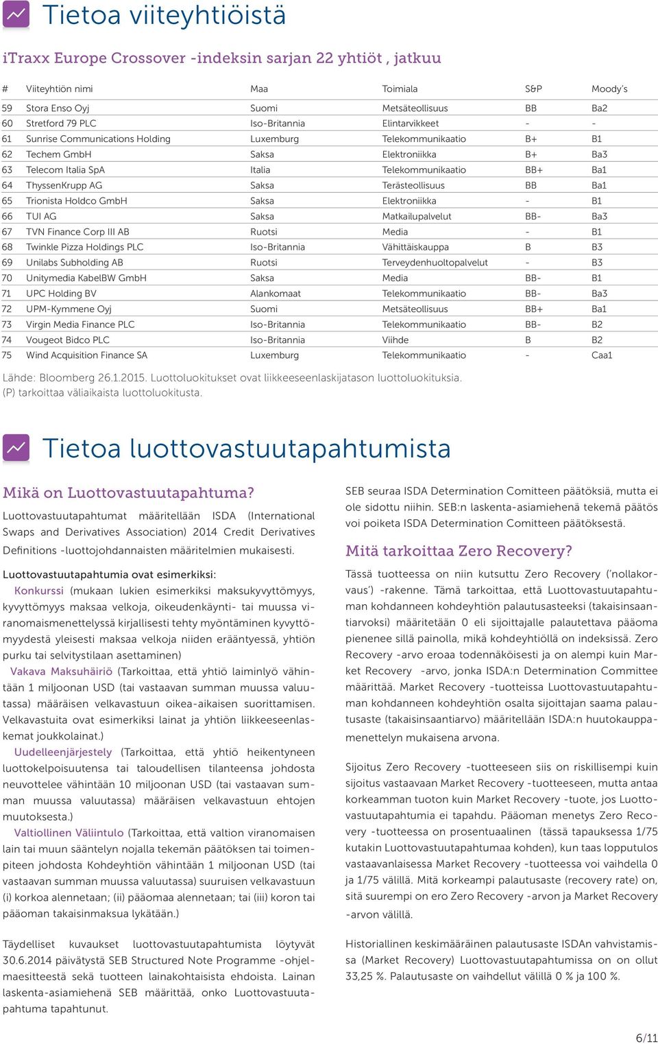 64 ThyssenKrupp AG Saksa Terästeollisuus BB Ba1 65 Trionista Holdco GmbH Saksa Elektroniikka - B1 66 TUI AG Saksa Matkailupalvelut BB- Ba3 67 TVN Finance Corp III AB Ruotsi Media - B1 68 Twinkle