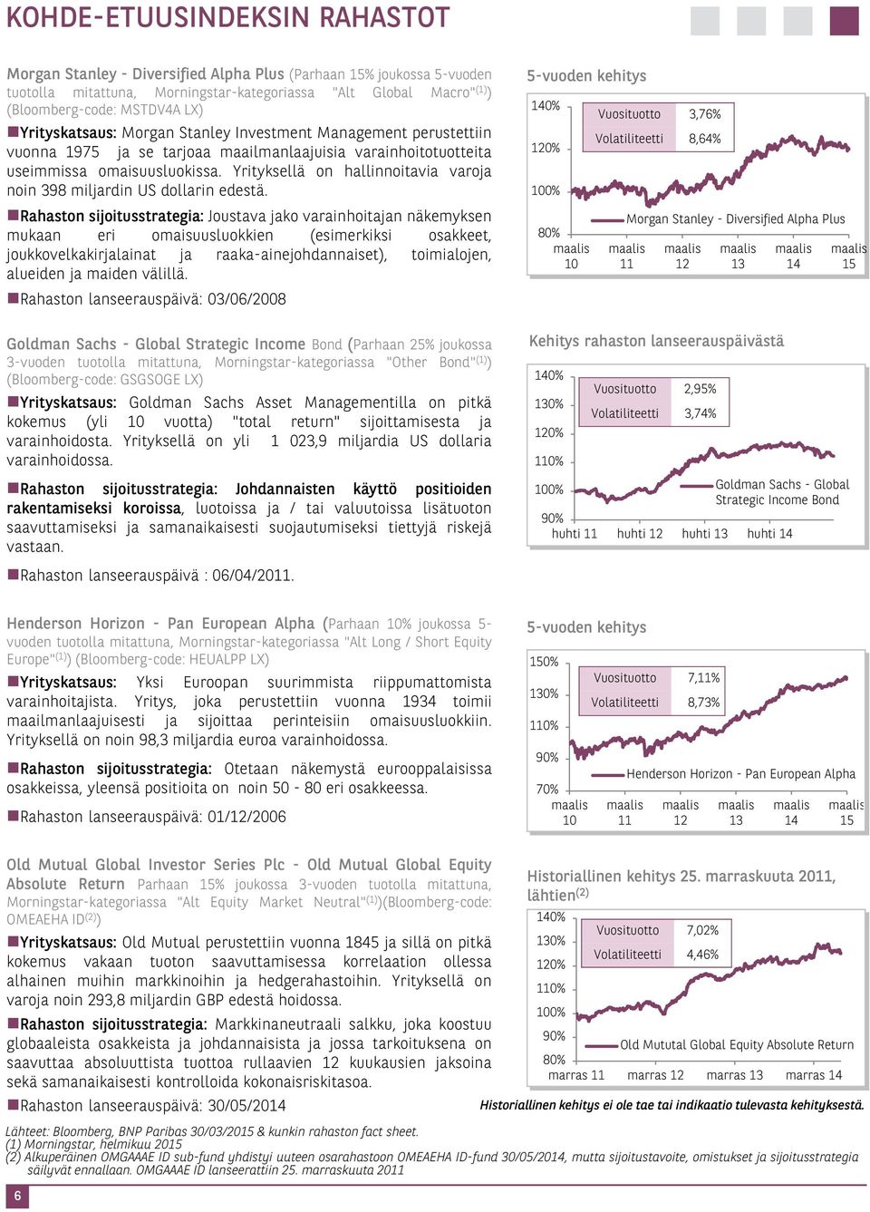 Yrityksellä on hallinnoitavia varoja noin 398 miljardin US dollarin edestä.