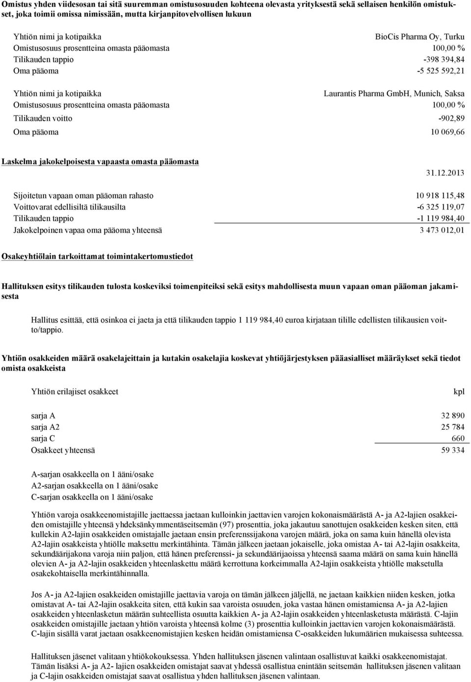 Munich, Saksa Omistusosuus prosentteina omasta pääomasta 100,00 % Tilikauden voitto -902,89 Oma pääoma 10 069,66 Laskelma jakokelpoisesta vapaasta omasta pääomasta 31.12.