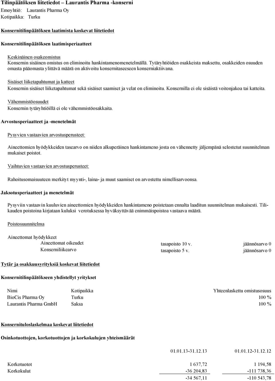 Tytäryhtiöiden osakkeista maksettu, osakkeiden osuuden omasta pääomasta ylittävä määrä on aktivoitu konsernitaseeseen konserniaktiivana.